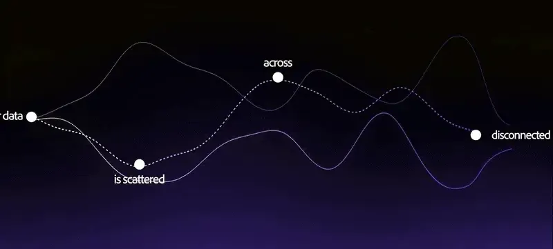 Animated excerpt from the video content: scattered data points connecting into one customer profile